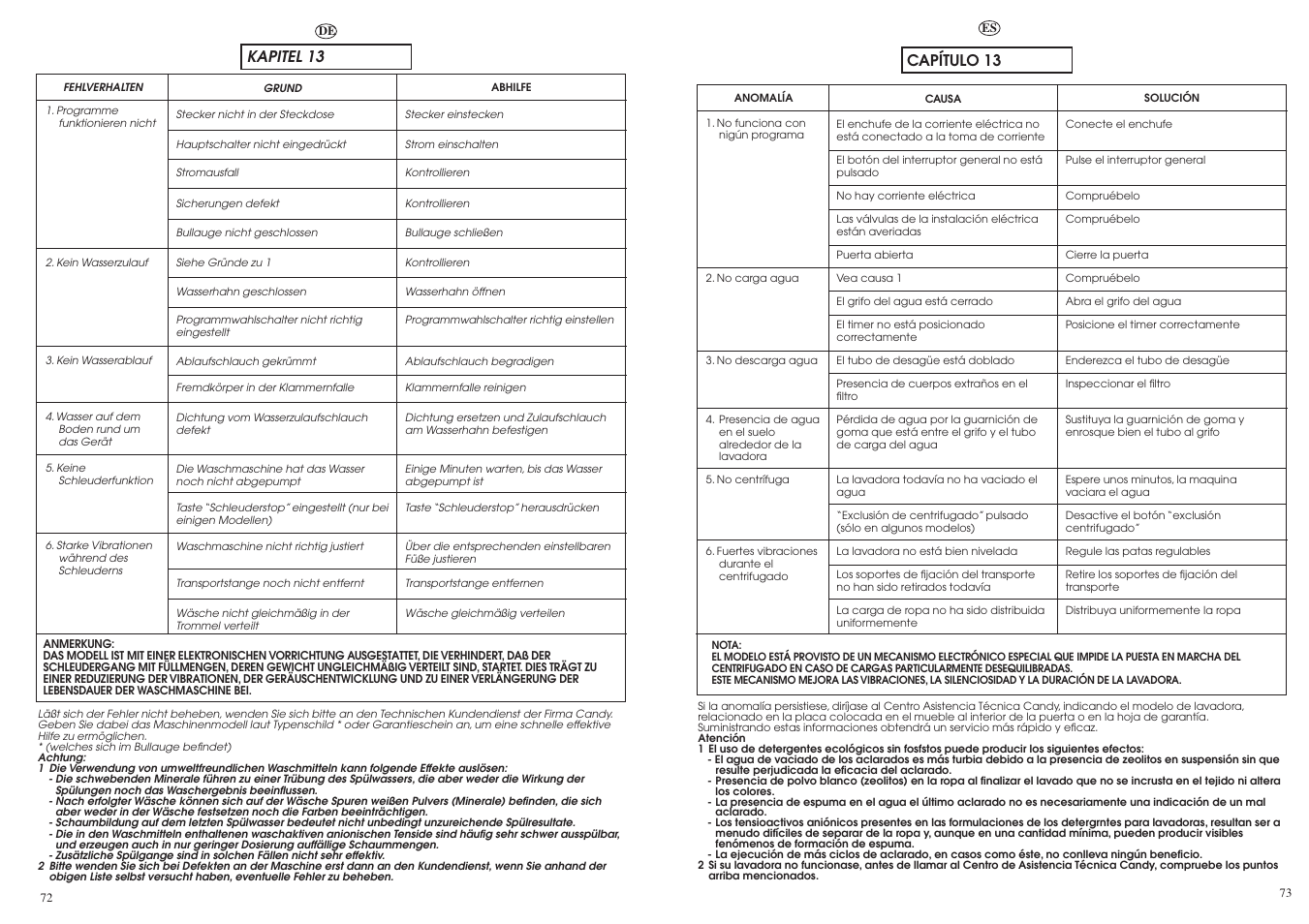 Kapitel 13, Capítulo 13 | Candy LBCM2106.5-04S User Manual | Page 37 / 41