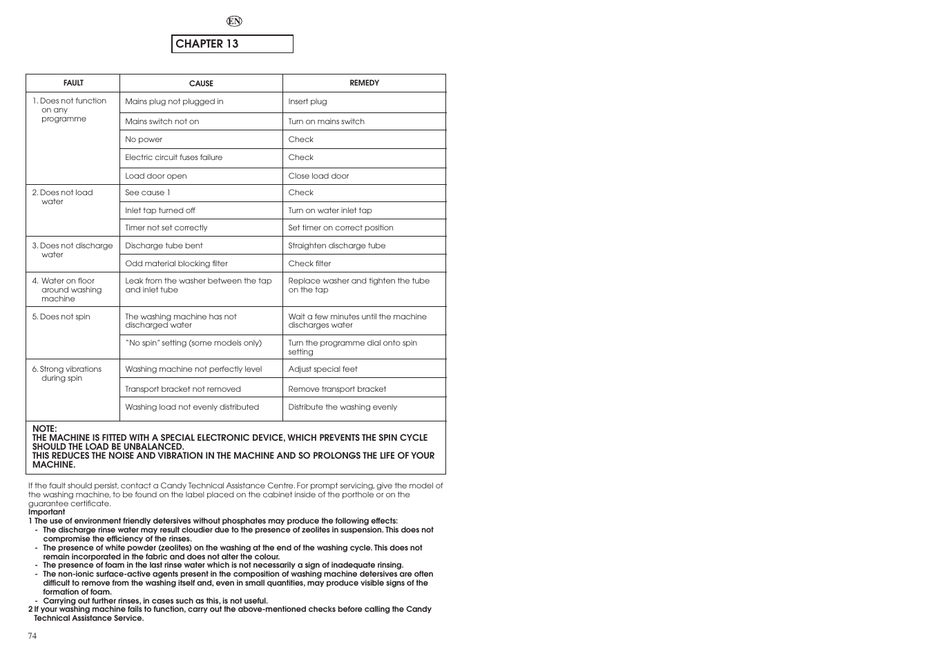 Chapter 13 | Candy LBCM2106.5-04S User Manual | Page 38 / 41