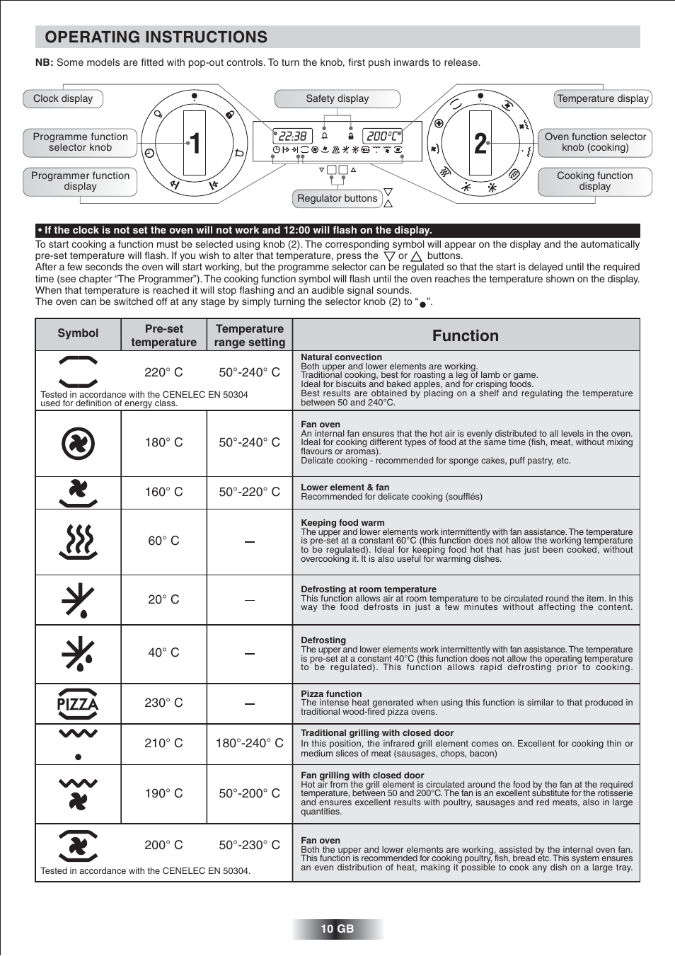 Operating instructions, Function | Candy FNP 827 X User Manual | Page 11 / 50