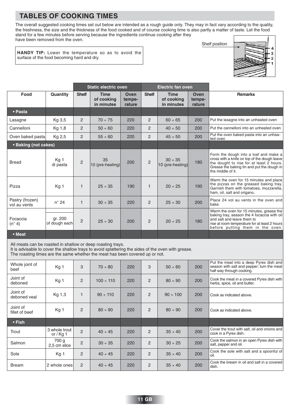 Tables of cooking times | Candy FNP 827 X User Manual | Page 12 / 50