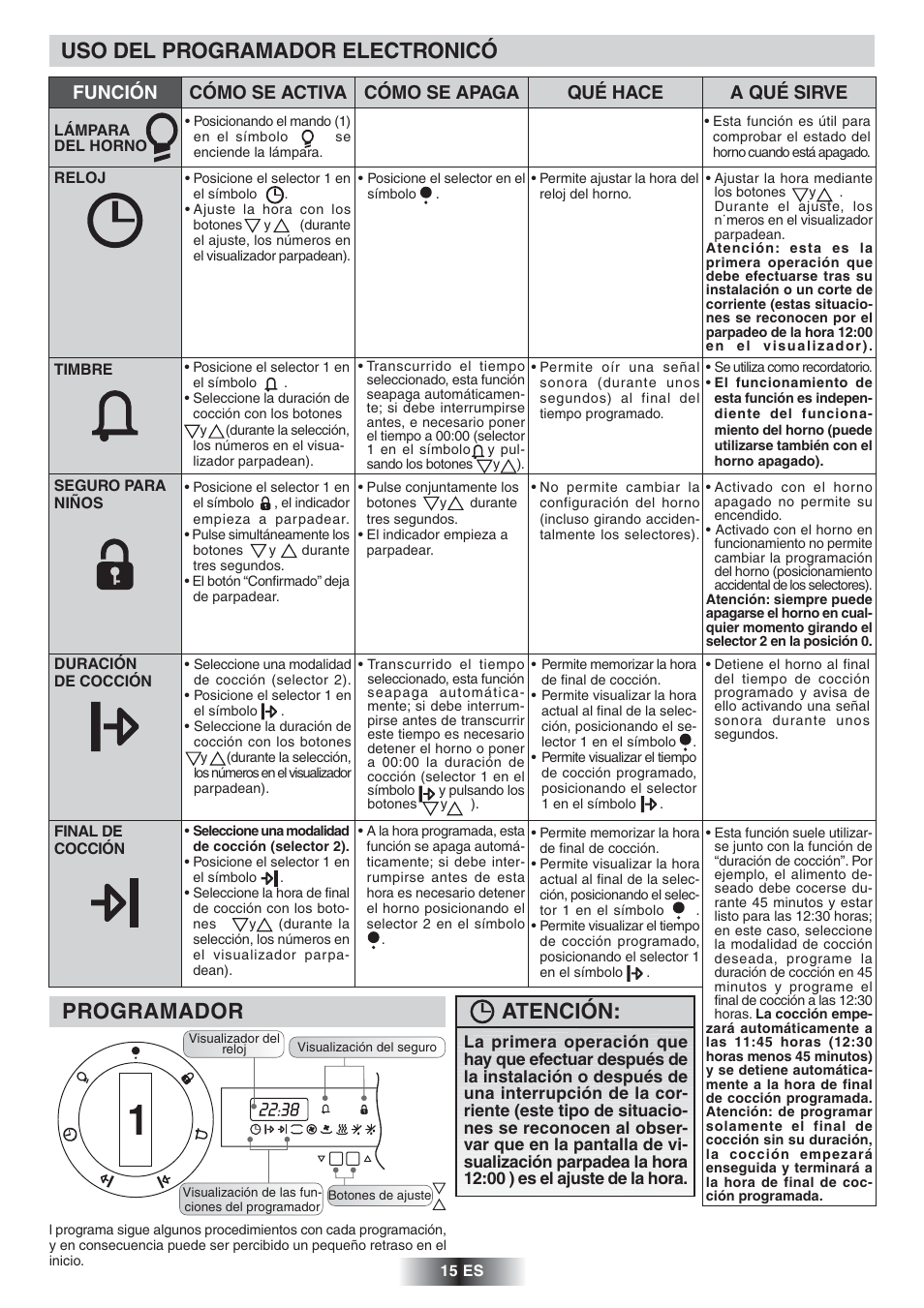 Uso del programador electronicó, Programador, Atención | Candy FNP 827 X User Manual | Page 16 / 50