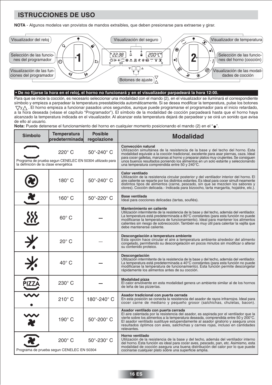 Istrucciones de uso, Modalidad | Candy FNP 827 X User Manual | Page 17 / 50