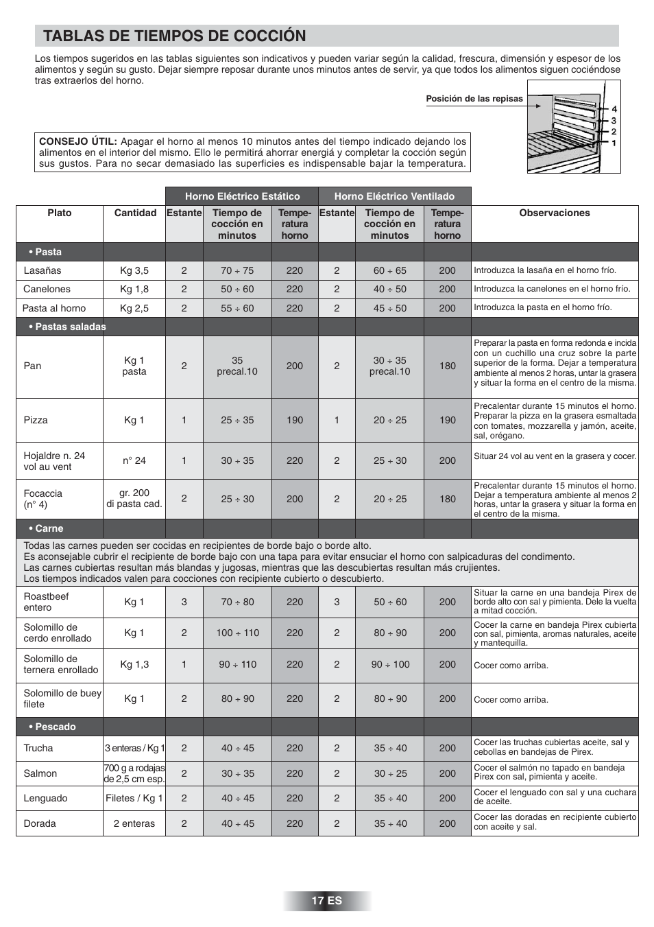 Tablas de tiempos de cocción | Candy FNP 827 X User Manual | Page 18 / 50