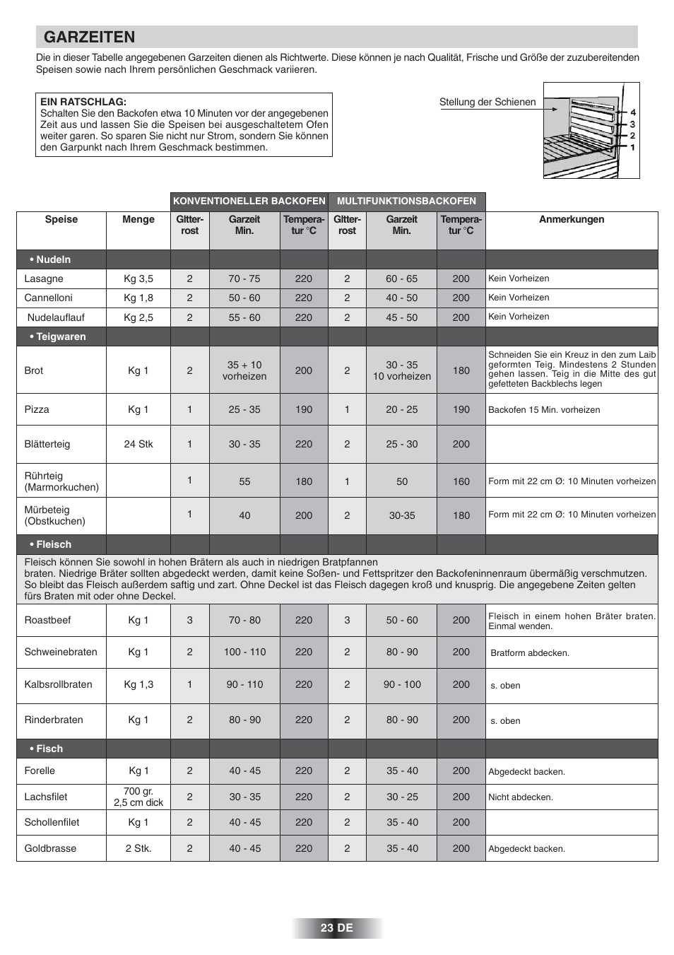 Garzeiten | Candy FNP 827 X User Manual | Page 24 / 50