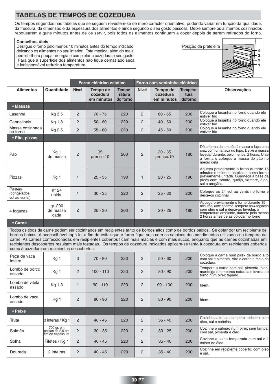 Tabelas de tempos de cozedura | Candy FNP 827 X User Manual | Page 31 / 50