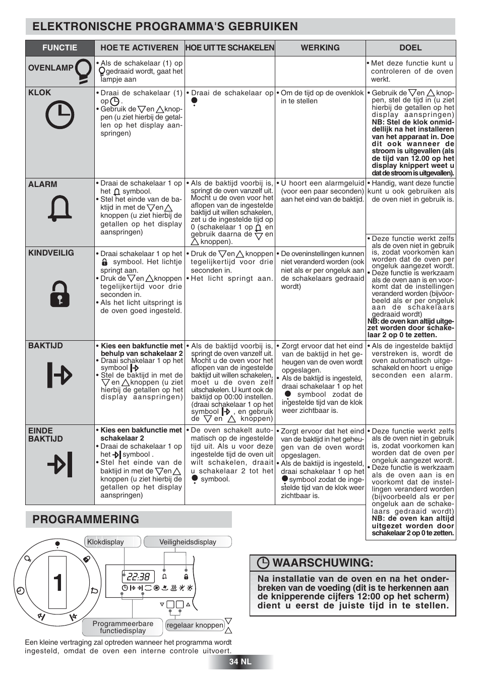 Elektronische programma's gebruiken, Programmering, Waarschuwing | Candy FNP 827 X User Manual | Page 35 / 50