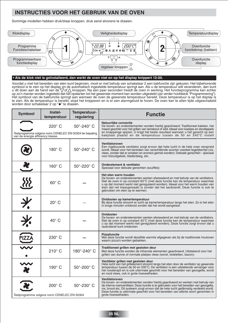 Instructies voor het gebruik van de oven, Functie | Candy FNP 827 X User Manual | Page 36 / 50