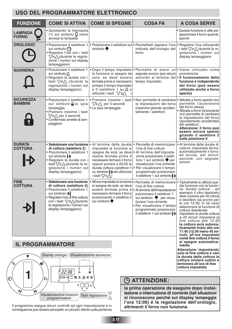 Uso del programmatore elettronico, Il programmatore, Attenzione | Candy FNP 827 X User Manual | Page 4 / 50