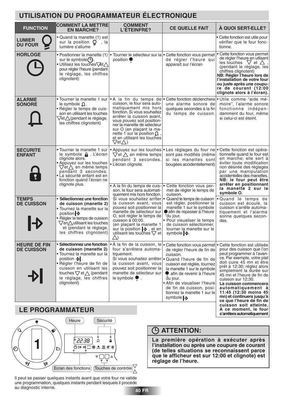 Utilisation du programmateur électronique, Le programmateur, Attention | Candy FNP 827 X User Manual | Page 41 / 50