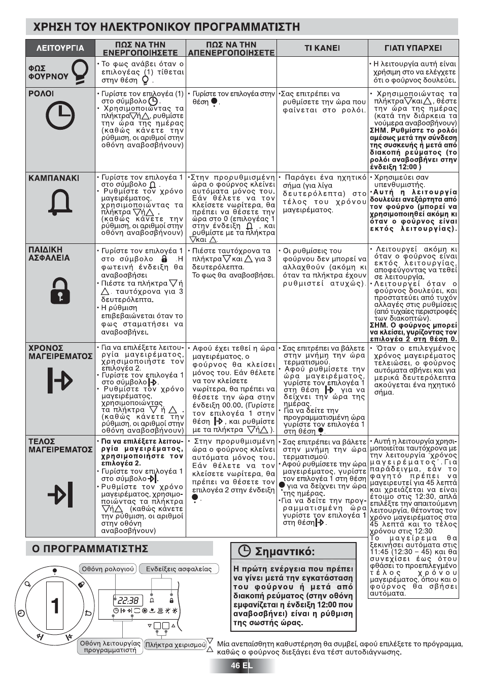 Candy FNP 827 X User Manual | Page 47 / 50