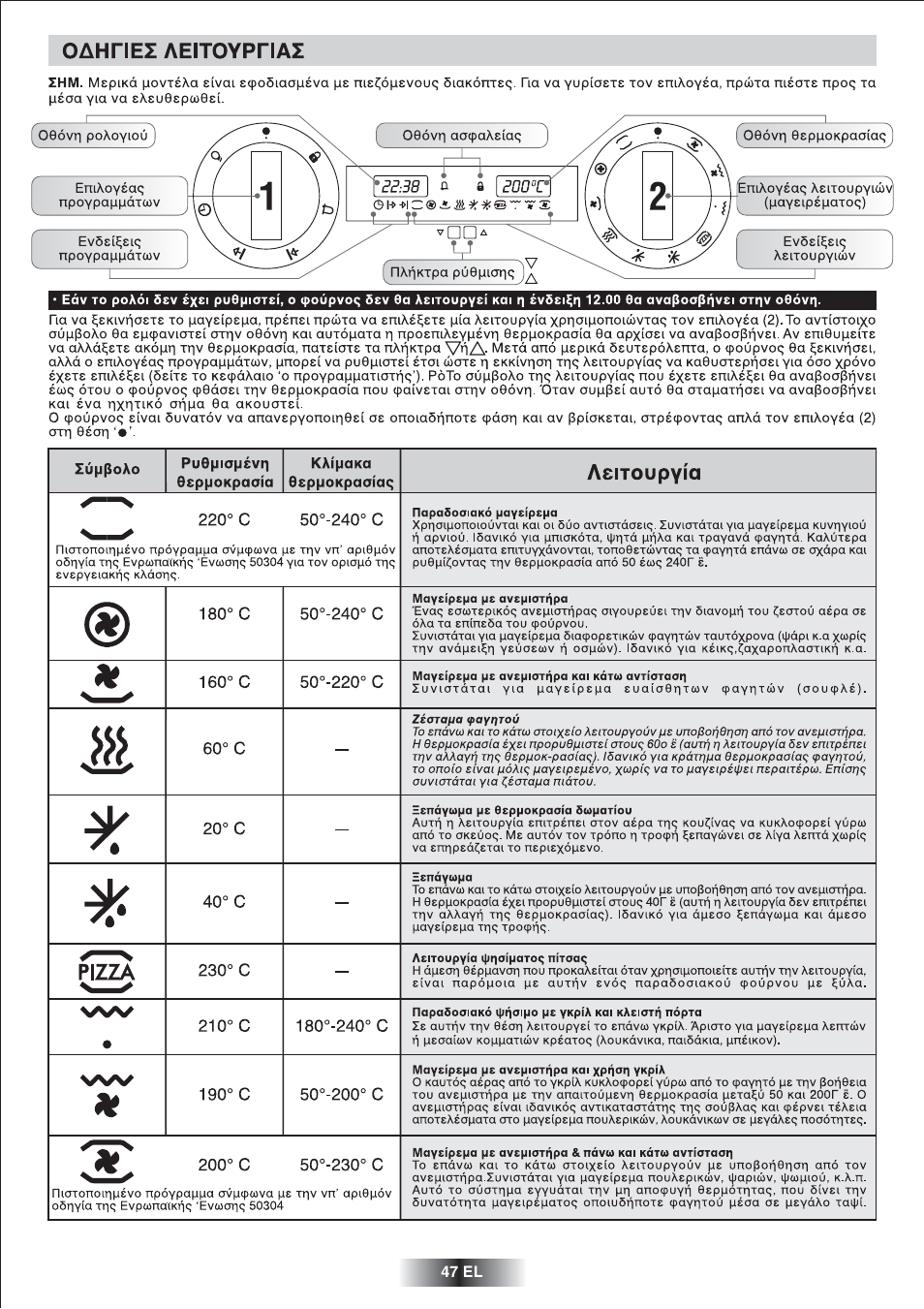 Candy FNP 827 X User Manual | Page 48 / 50