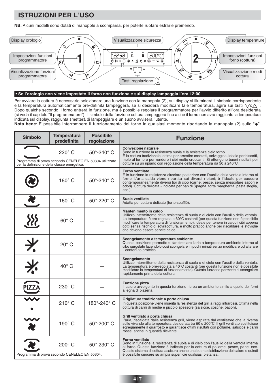 Istruzioni per l’uso, Funzione | Candy FNP 827 X User Manual | Page 5 / 50