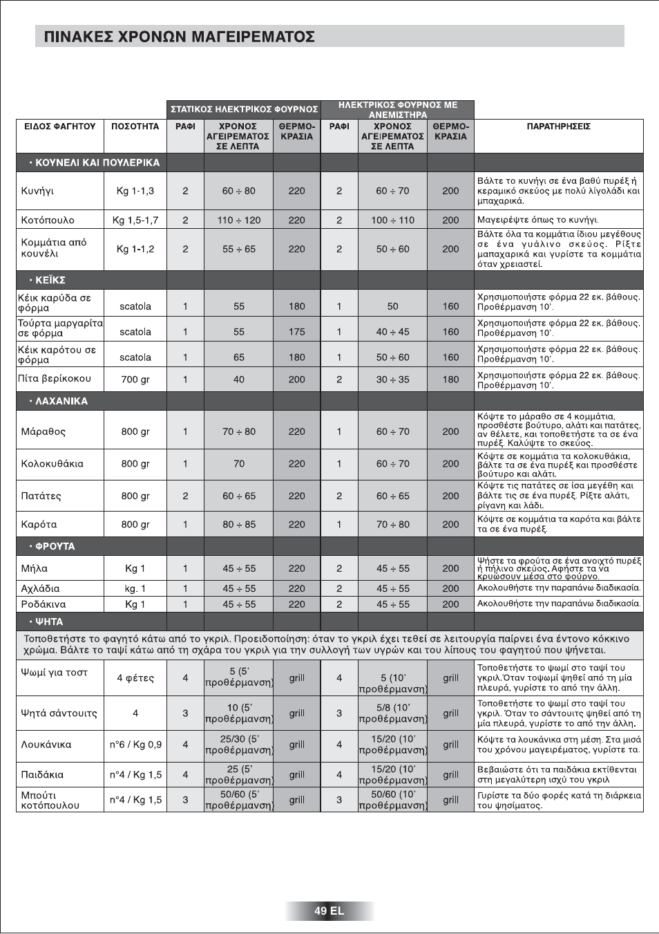 Candy FNP 827 X User Manual | Page 50 / 50