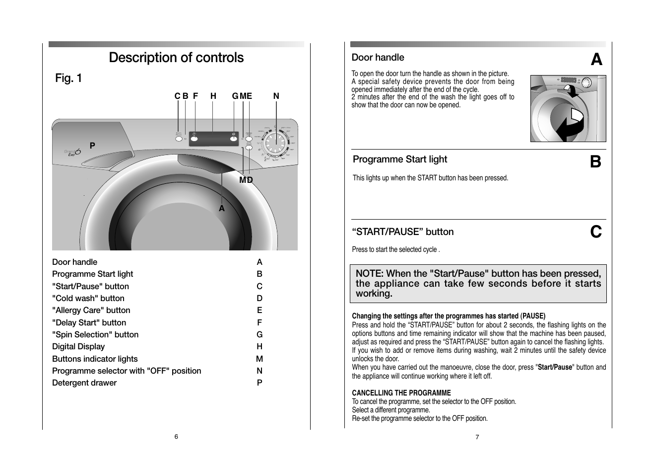Description of controls, Fig. 1 | Candy EVO 1682D-80 User Manual | Page 4 / 17