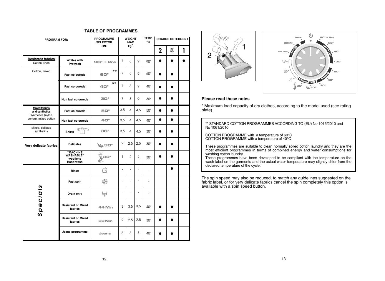 Specials | Candy EVO 1682D-80 User Manual | Page 7 / 17