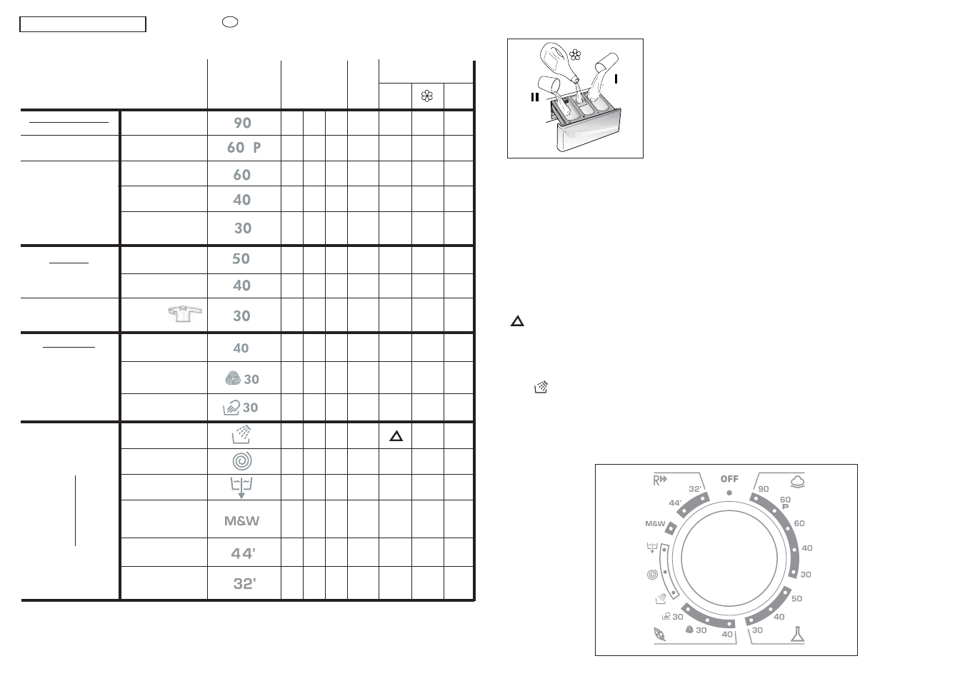 Ii i, Spezial | Candy CMF 105 User Manual | Page 21 / 41