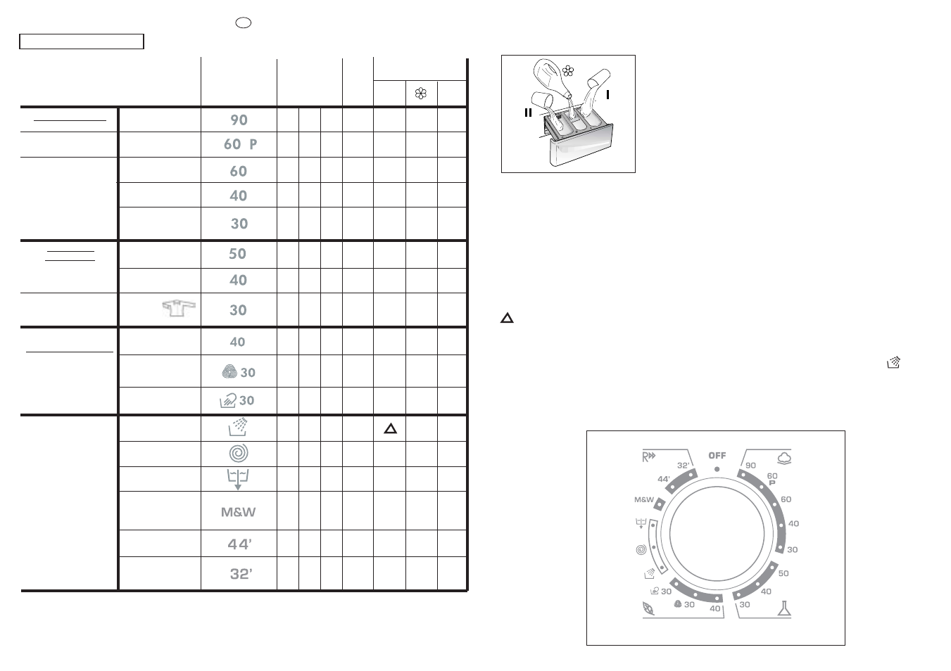 Ii i, Specials | Candy CMF 105 User Manual | Page 23 / 41