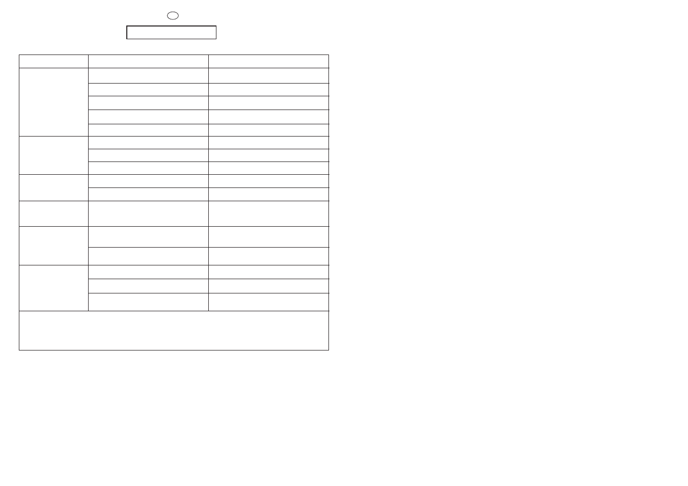 Chapter 13 | Candy CMF 105 User Manual | Page 37 / 41