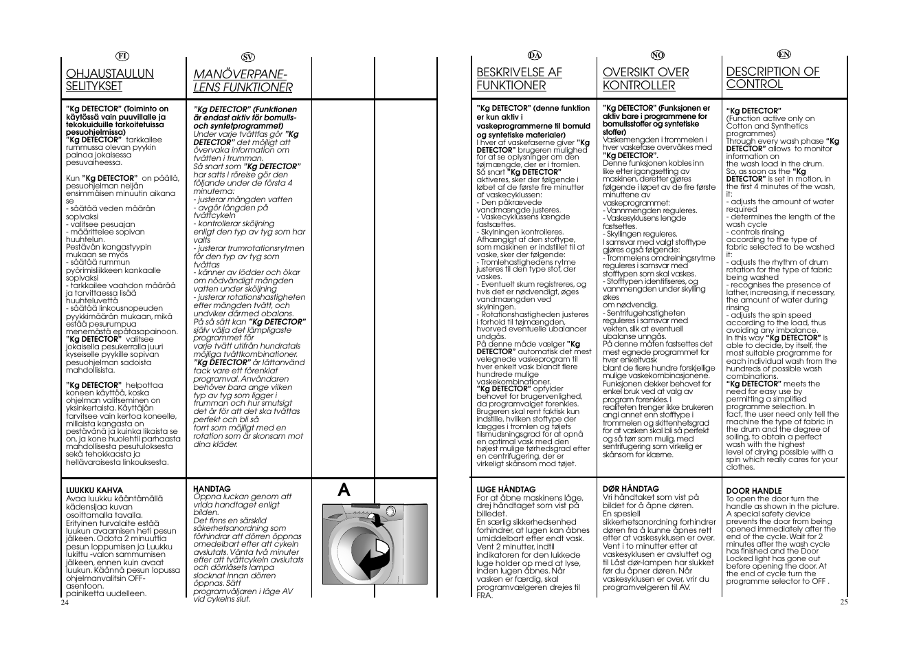 Beskrivelse af funktioner, Oversikt over kontroller, Ohjaustaulun selitykset | Manöverpane- lens funktioner, Description of control | Candy EVO 1683DH-S User Manual | Page 13 / 41