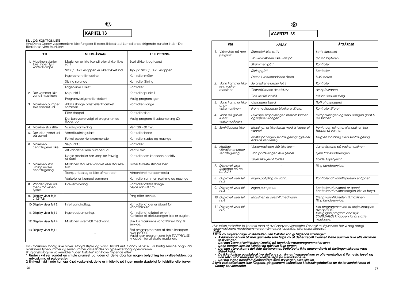 Candy EVO 1683DH-S User Manual | Page 39 / 41