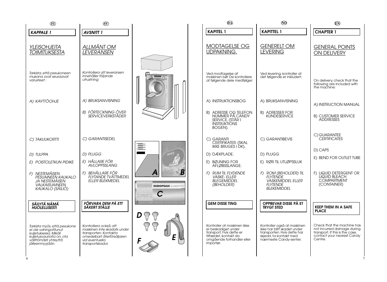 Candy EVO 1683DH-S User Manual | Page 4 / 41