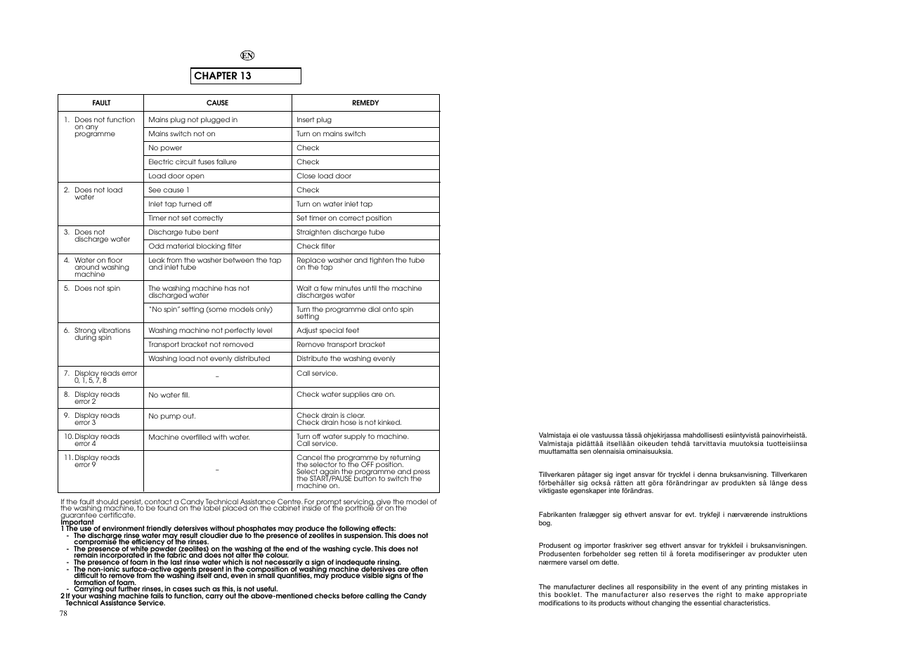 Candy EVO 1683DH-S User Manual | Page 40 / 41