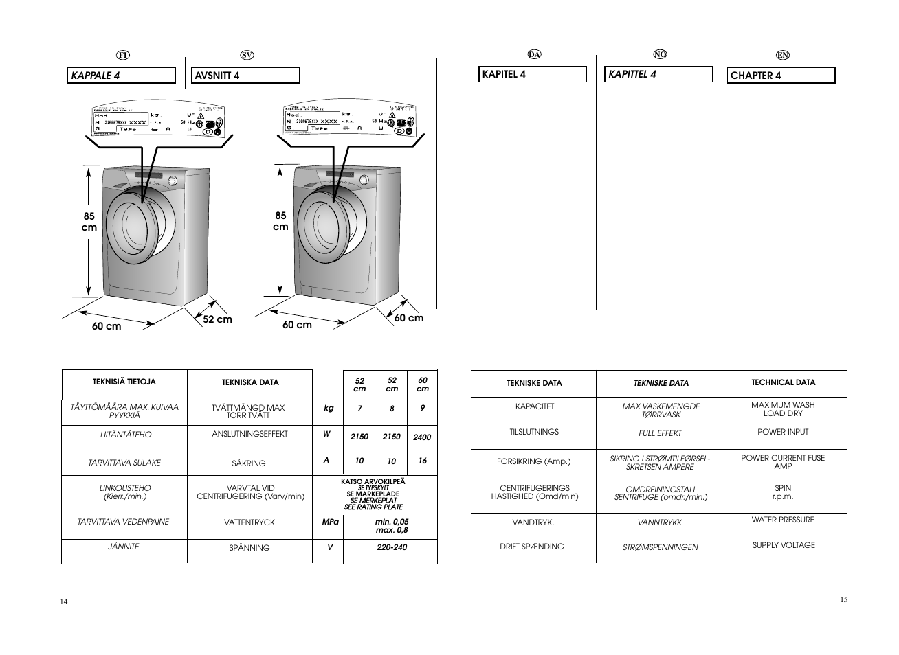 Candy EVO 1683DH-S User Manual | Page 8 / 41