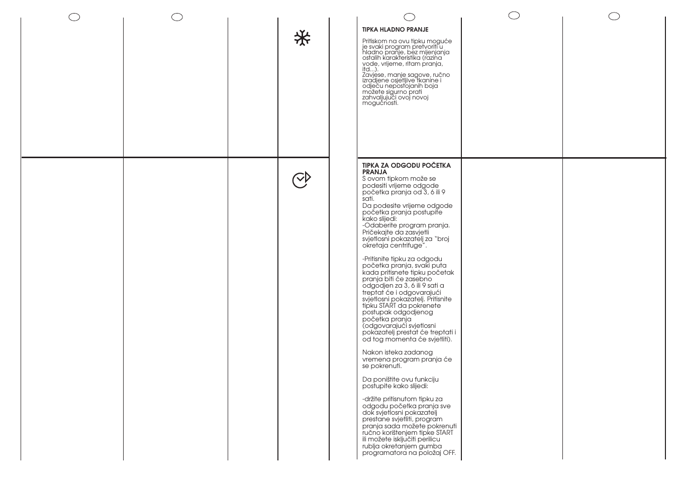 Candy CM F085-03S User Manual | Page 16 / 41