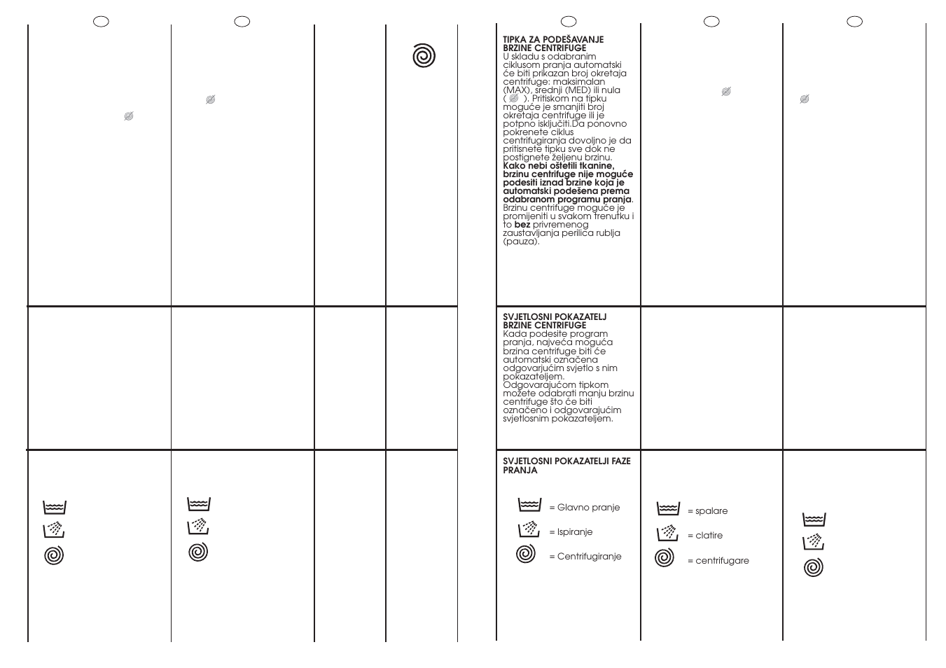 Candy CM F085-03S User Manual | Page 17 / 41