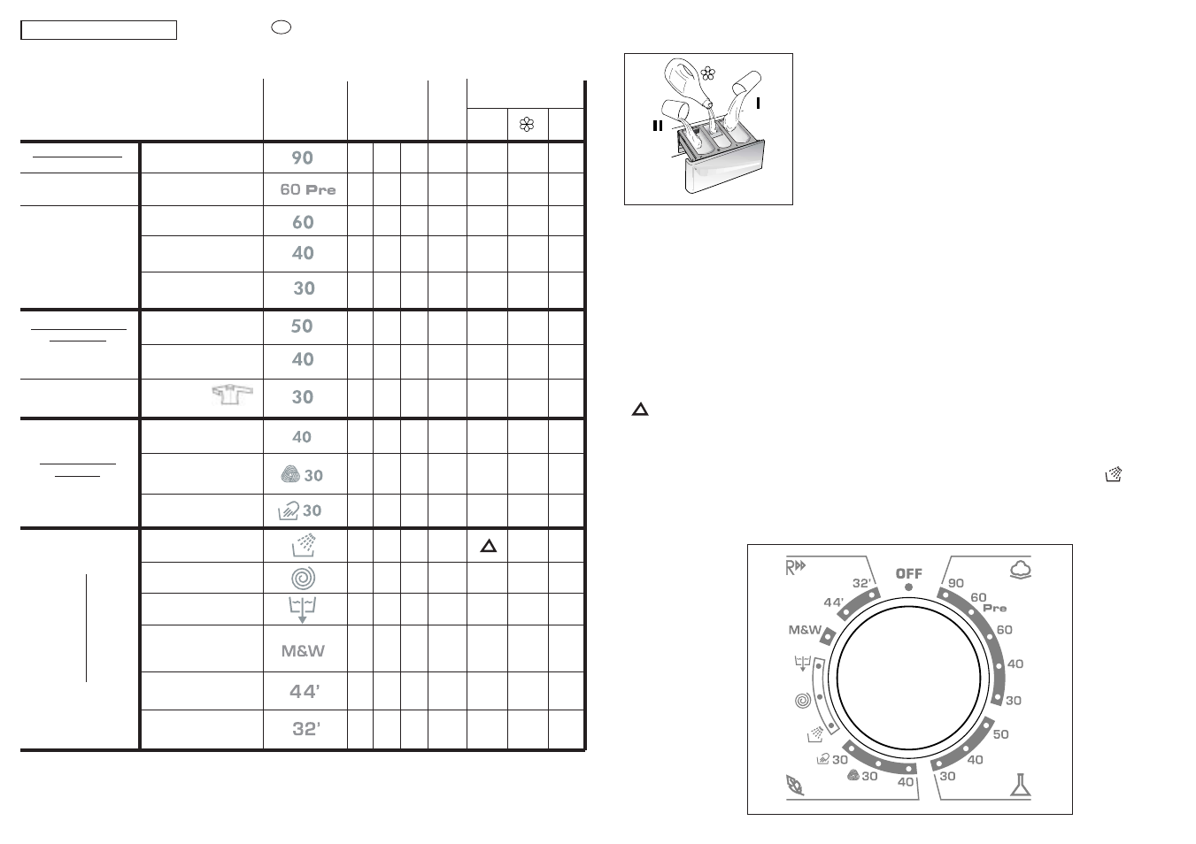 Ii i, Speciale | Candy CM F085-03S User Manual | Page 22 / 41