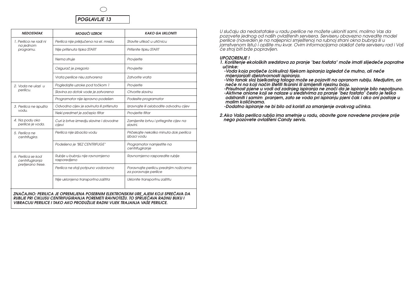 Candy CM F085-03S User Manual | Page 37 / 41