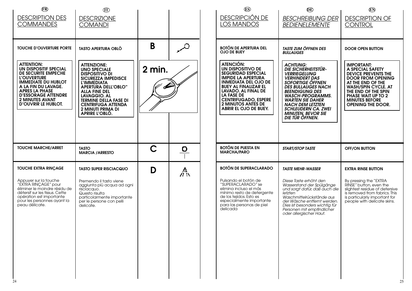 Dc b 2 min | Candy ICL 80 T User Manual | Page 13 / 33