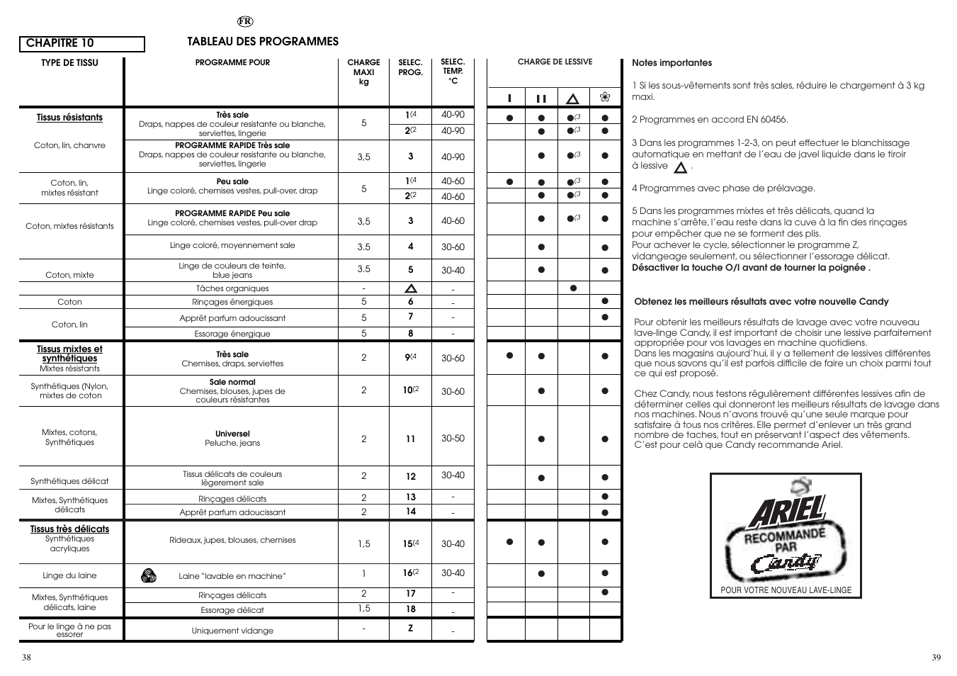 Candy ICL 80 T User Manual | Page 20 / 33