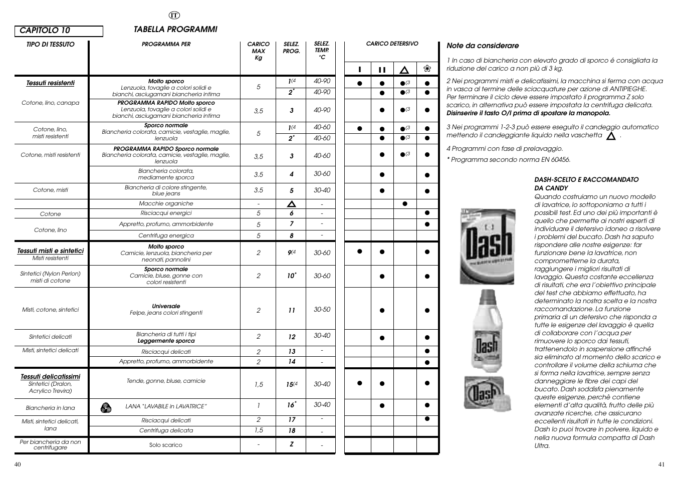 Candy ICL 80 T User Manual | Page 21 / 33