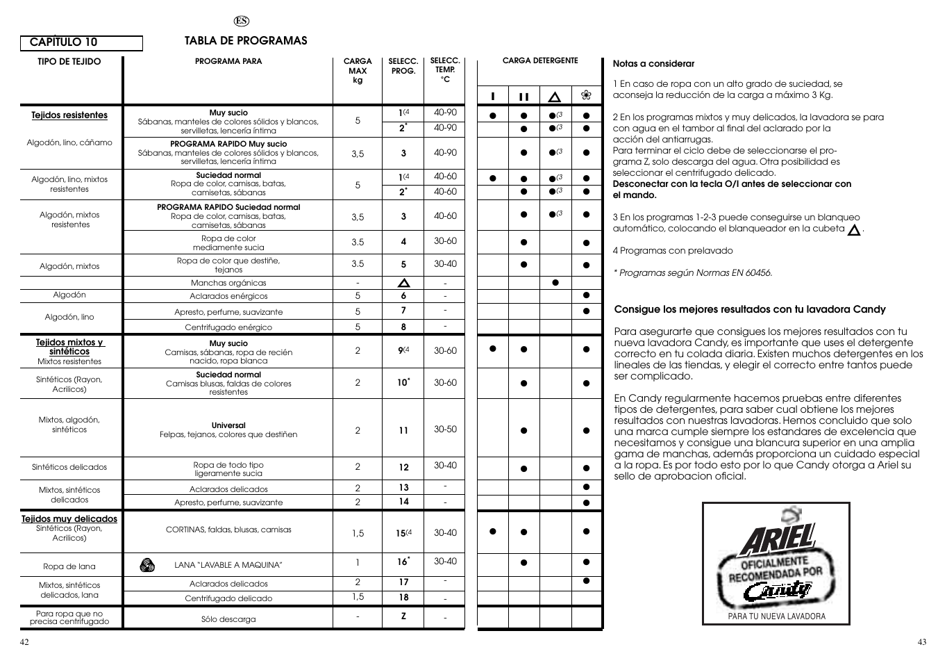 Candy ICL 80 T User Manual | Page 22 / 33