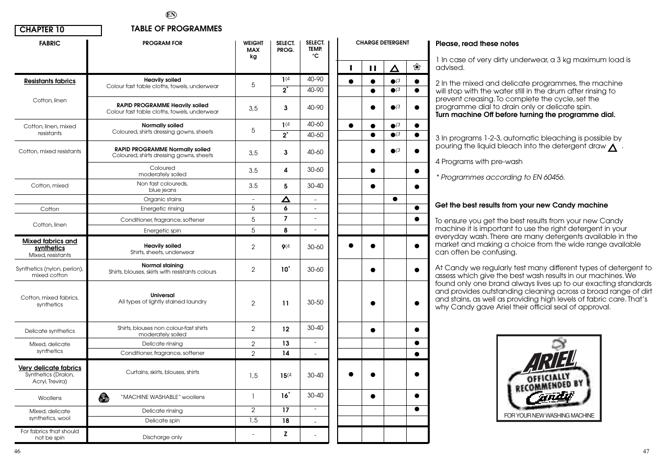 Candy ICL 80 T User Manual | Page 24 / 33