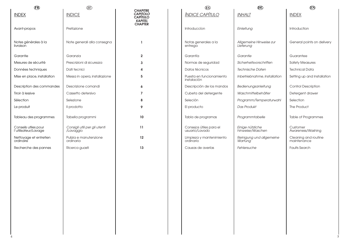 Candy ICL 80 T User Manual | Page 3 / 33