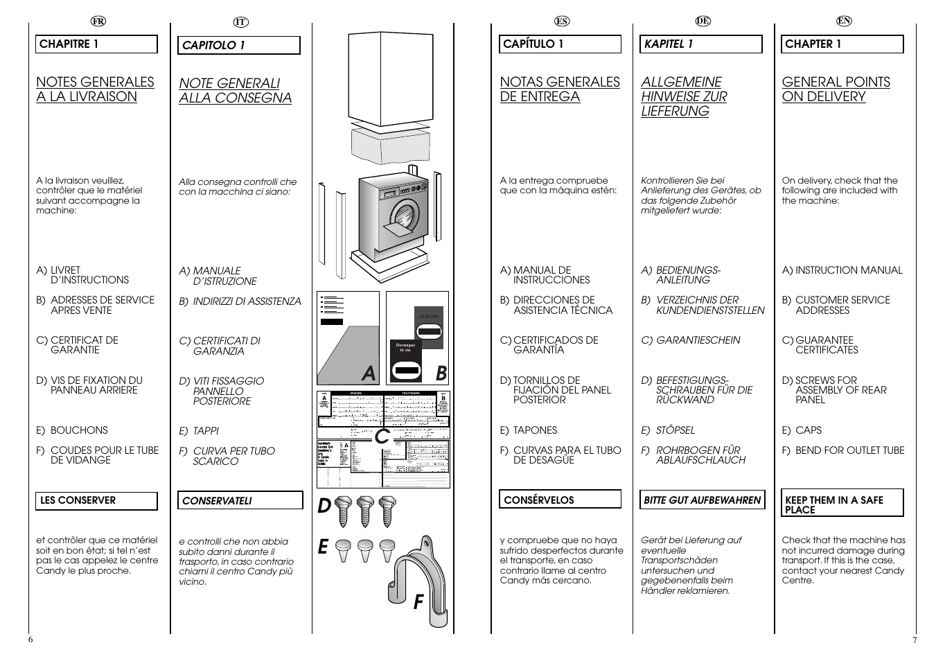 Ab c, Fd e | Candy ICL 80 T User Manual | Page 4 / 33