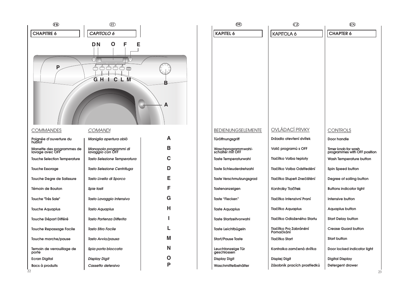 Candy GO 1292DE-37S User Manual | Page 12 / 41