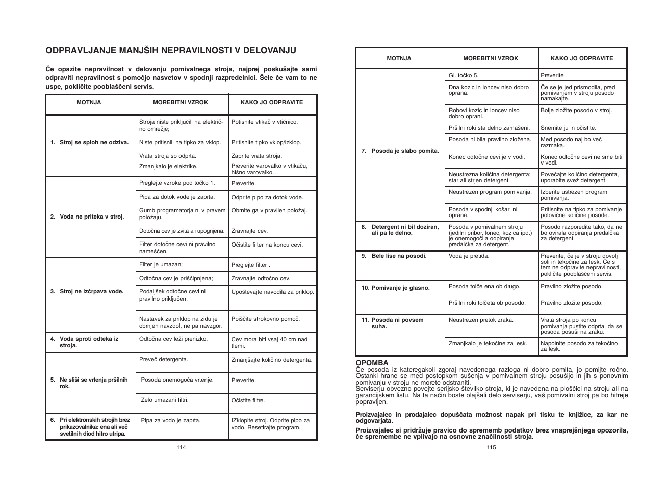 Odpravljanje manj·ih nepravilnosti v delovanju | Candy CDI 5012E10 User Manual | Page 58 / 69