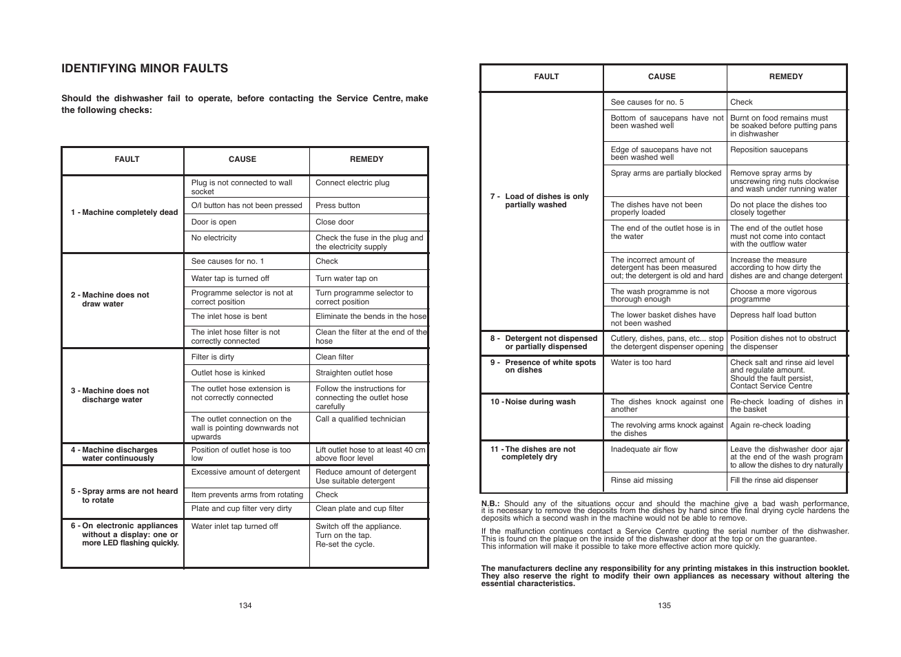 Identifying minor faults | Candy CDI 5012E10 User Manual | Page 68 / 69