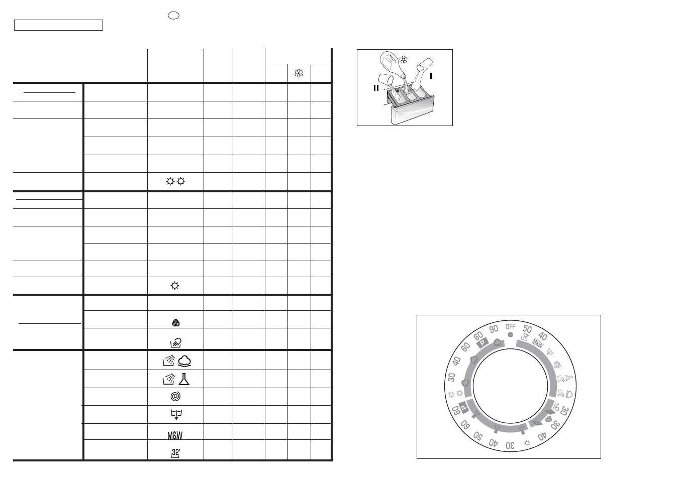 Specials | Candy CMD 146-86S User Manual | Page 27 / 49