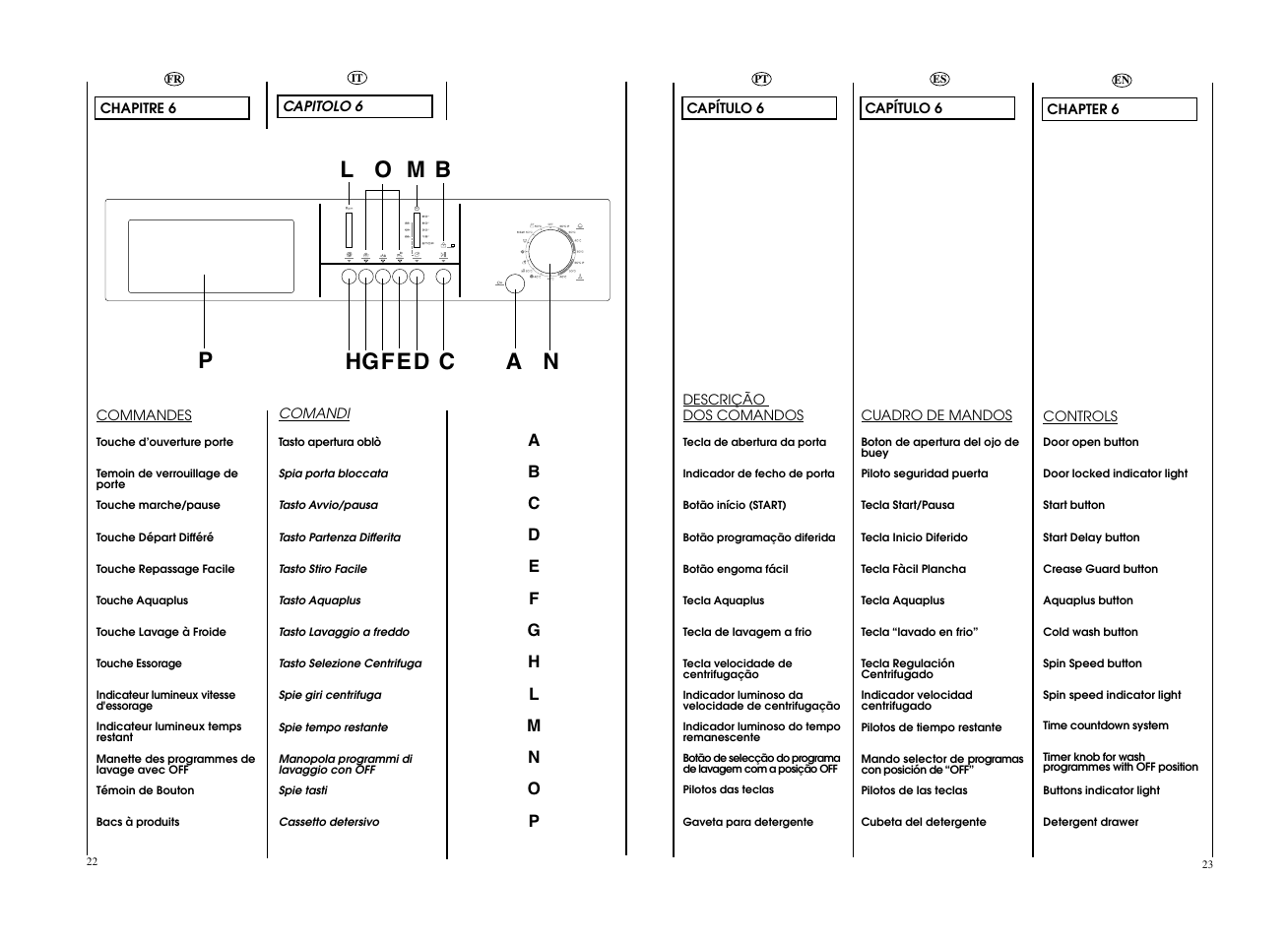 Candy CWB 1307__L-S User Manual | Page 12 / 41