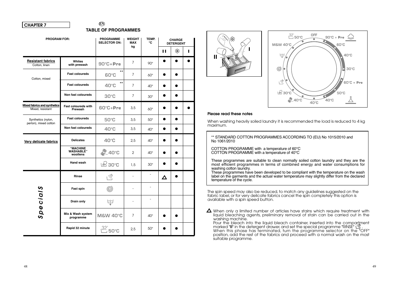 Specials | Candy CWB 1307__L-S User Manual | Page 25 / 41