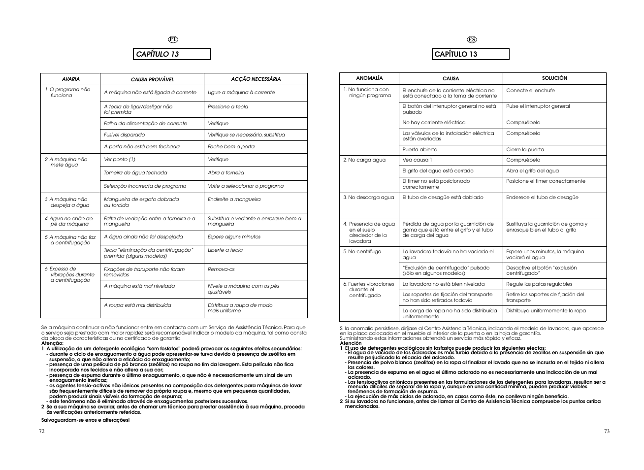 Candy CWB 1307__L-S User Manual | Page 37 / 41