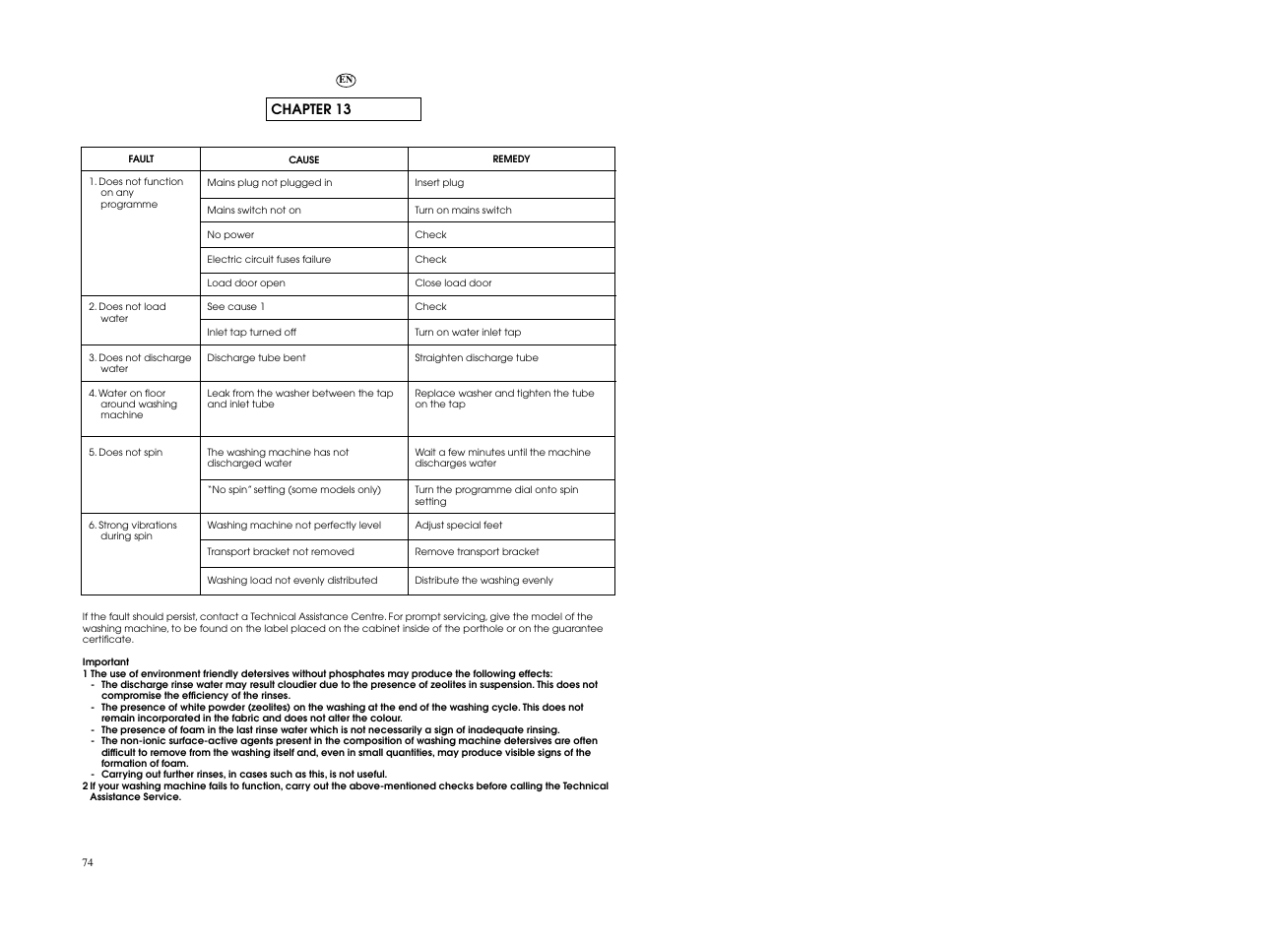 Candy CWB 1307__L-S User Manual | Page 38 / 41