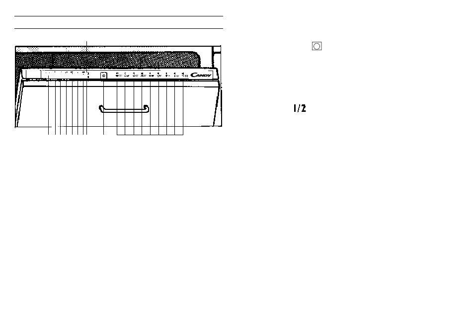 Pogrammakeuze en bijzondere funkties, Bedieningspaneel a, Afmetingen | Technische gegevens | Candy DFI 95 T User Manual | Page 19 / 27