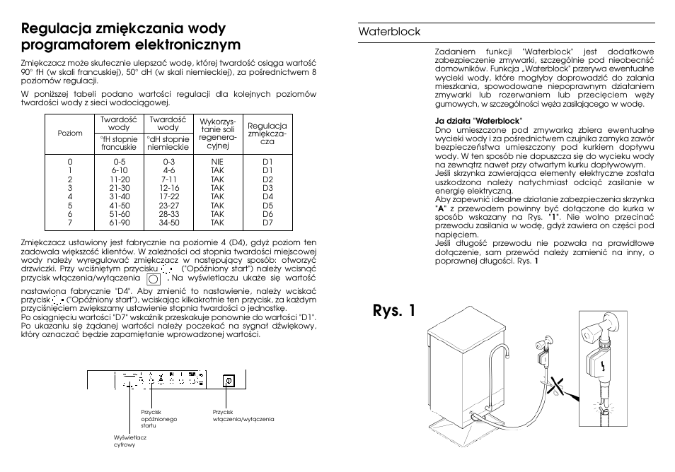 Rys. 1, Waterblock | Candy DFI 95 T User Manual | Page 4 / 27