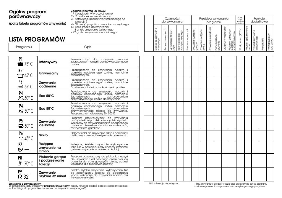 Lista programów | Candy DFI 95 T User Manual | Page 5 / 27