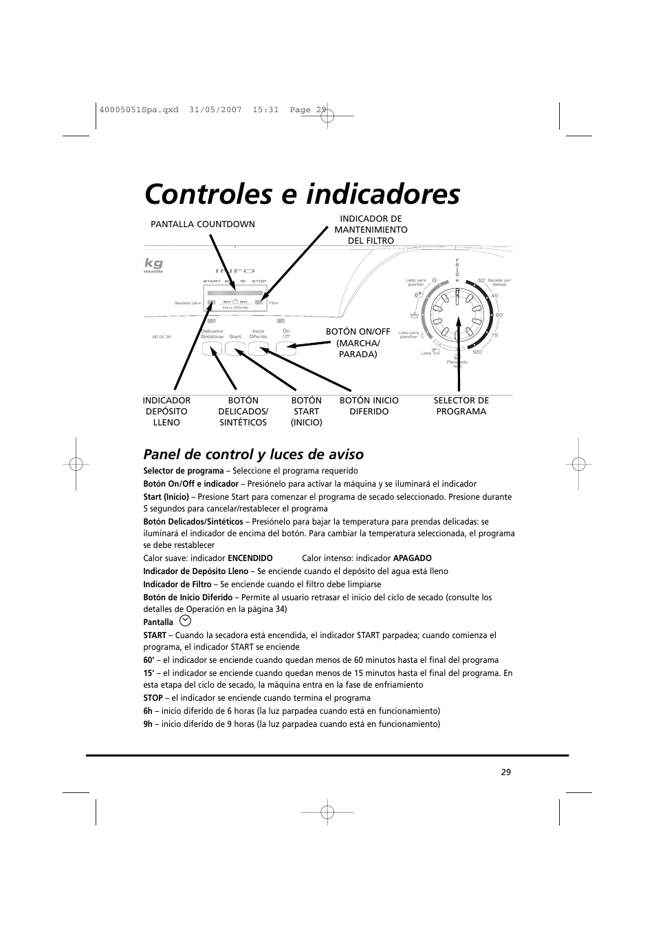 Controles e indicadores, Panel de control y luces de aviso | Candy GO DC 38-37 User Manual | Page 29 / 38